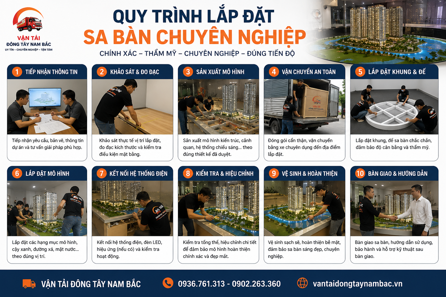 lắp đặt sa bàn Đồng Nai